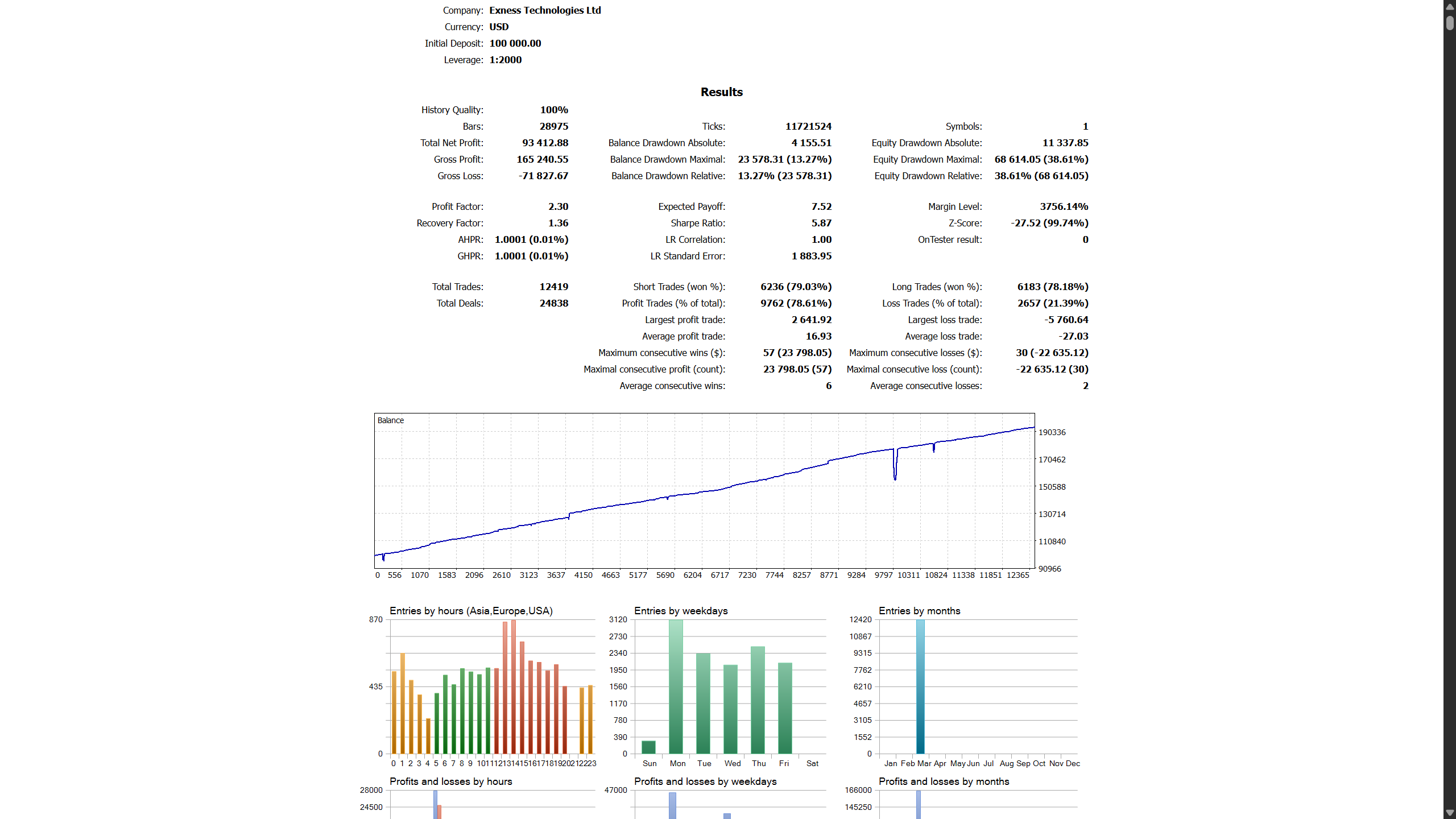 STT Algo Trading System | MT5 Auto Trading